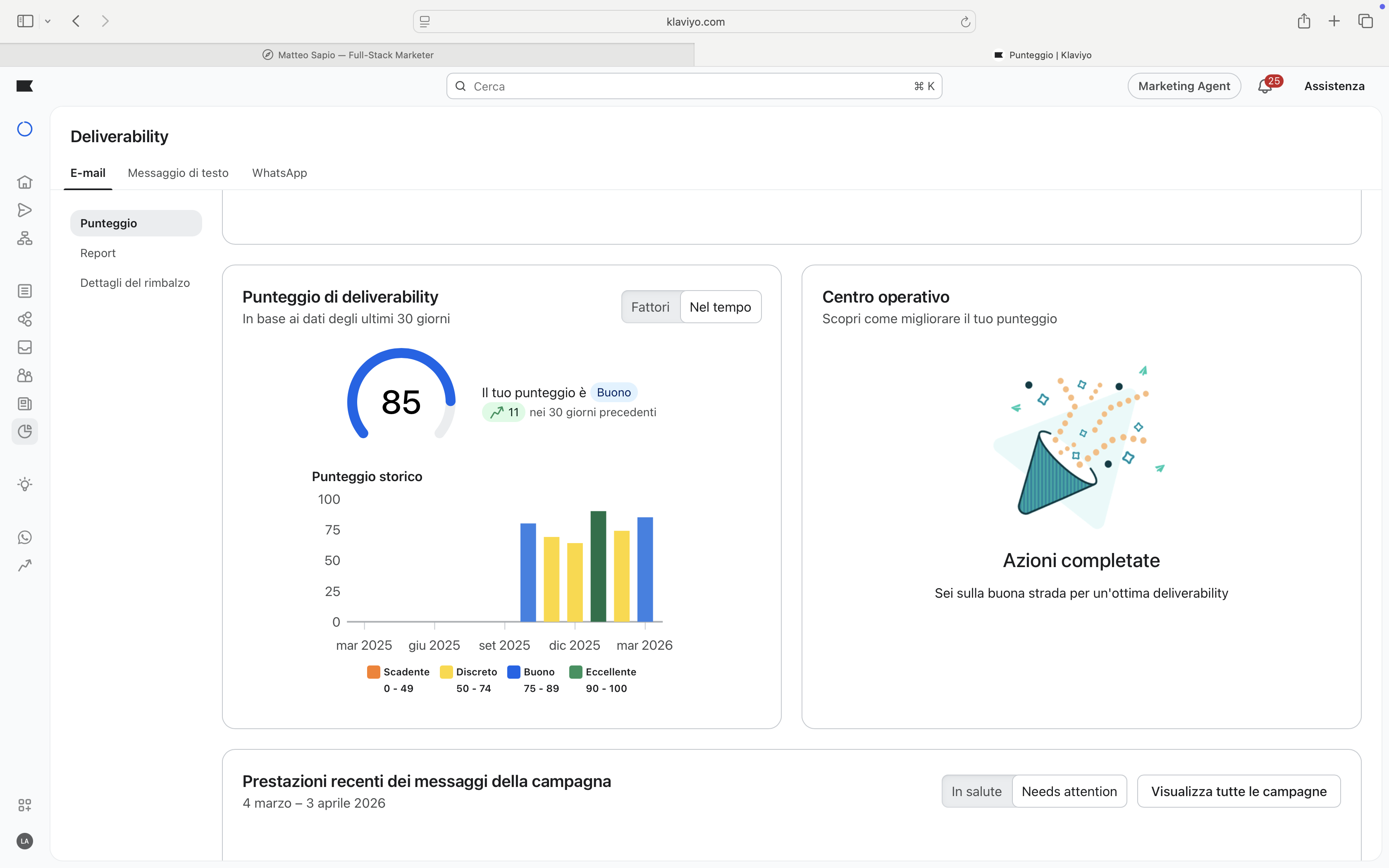 Storico deliverability Klaviyo